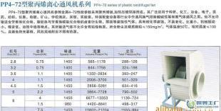 PP4-72型聚丙烯离心通风机——耐腐蚀通风的理想之选