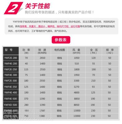 工业通风设备采购指南 轴流风机、管道风机与排风扇价格厂家全解析